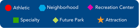 Key for park map. Red circle: Athletic. Blue Triangle: Neighborhood. Pink Diamond: Recreation Center. Green Square: Specialty. Yellow-Green Diamond: Future Park. Gold Star: Attraction.